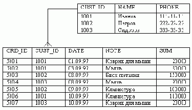 Немного истории